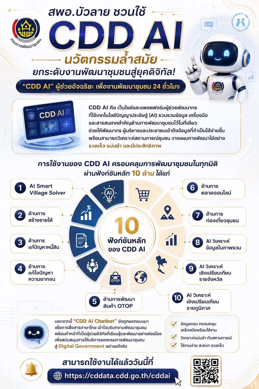 สพอ.บัวลาย ชวนใช้ "CDD AI" นวัตกรรมล้ำสมัย ยกระดับงานพัฒนาชุมชนสู่ยุคดิจิทัล! "CDD AI" ผู้ช่วยอัจฉริยะ เพื่องานพัฒนาชุมชน 24 ชั่วโมง